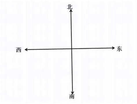 前視方位|第五 第五五章章章：：：方向及北的認識方向及北的認識